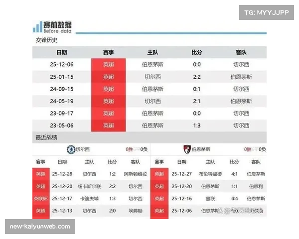 英超联赛第30轮赛程分析 多场对决关系保级形势